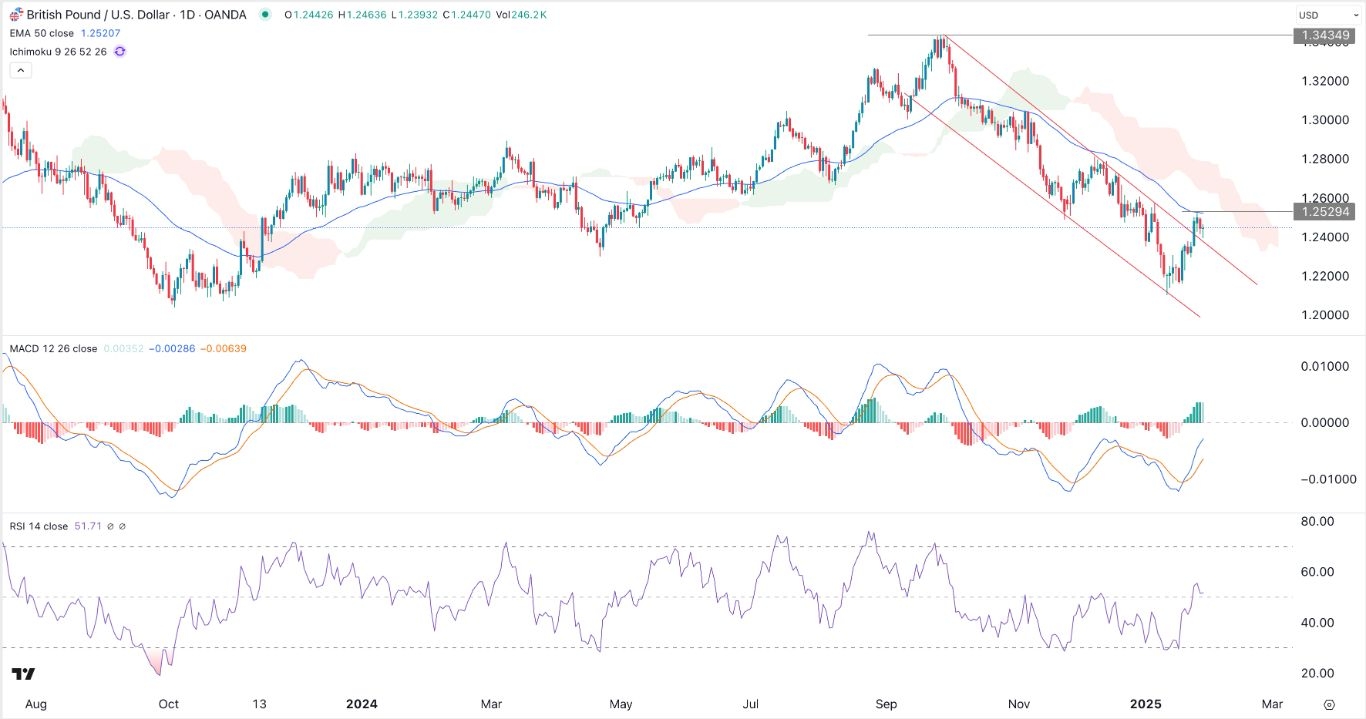 gbpusd-jan3025-crispus.webp
